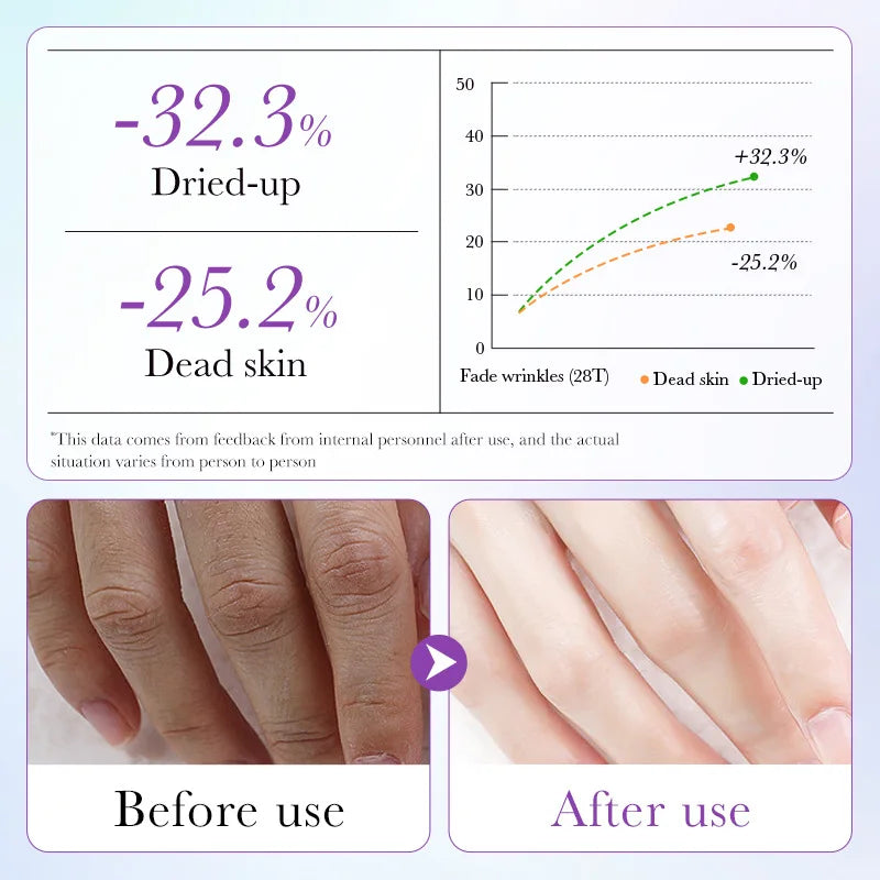 5-Pack Lavender Hand Mask Gloves - Exfoliating Spa Care
