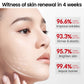 Vibrant Glamour Retinol Face Serum - 30ml Skin Care Treatment