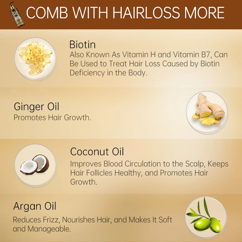 PURC Biotin Hair Care Set - Shampoo Conditioner and Growth Oil